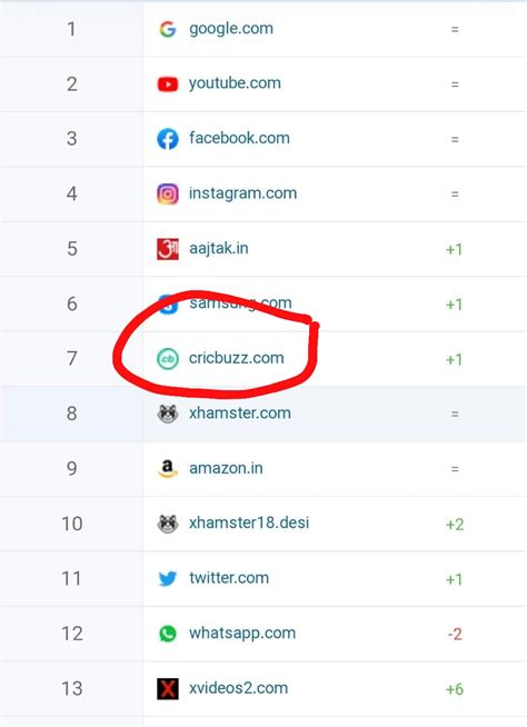 Craze of cricket in India , ignore xhamster and xvideos.